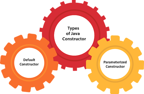 Java Constructors